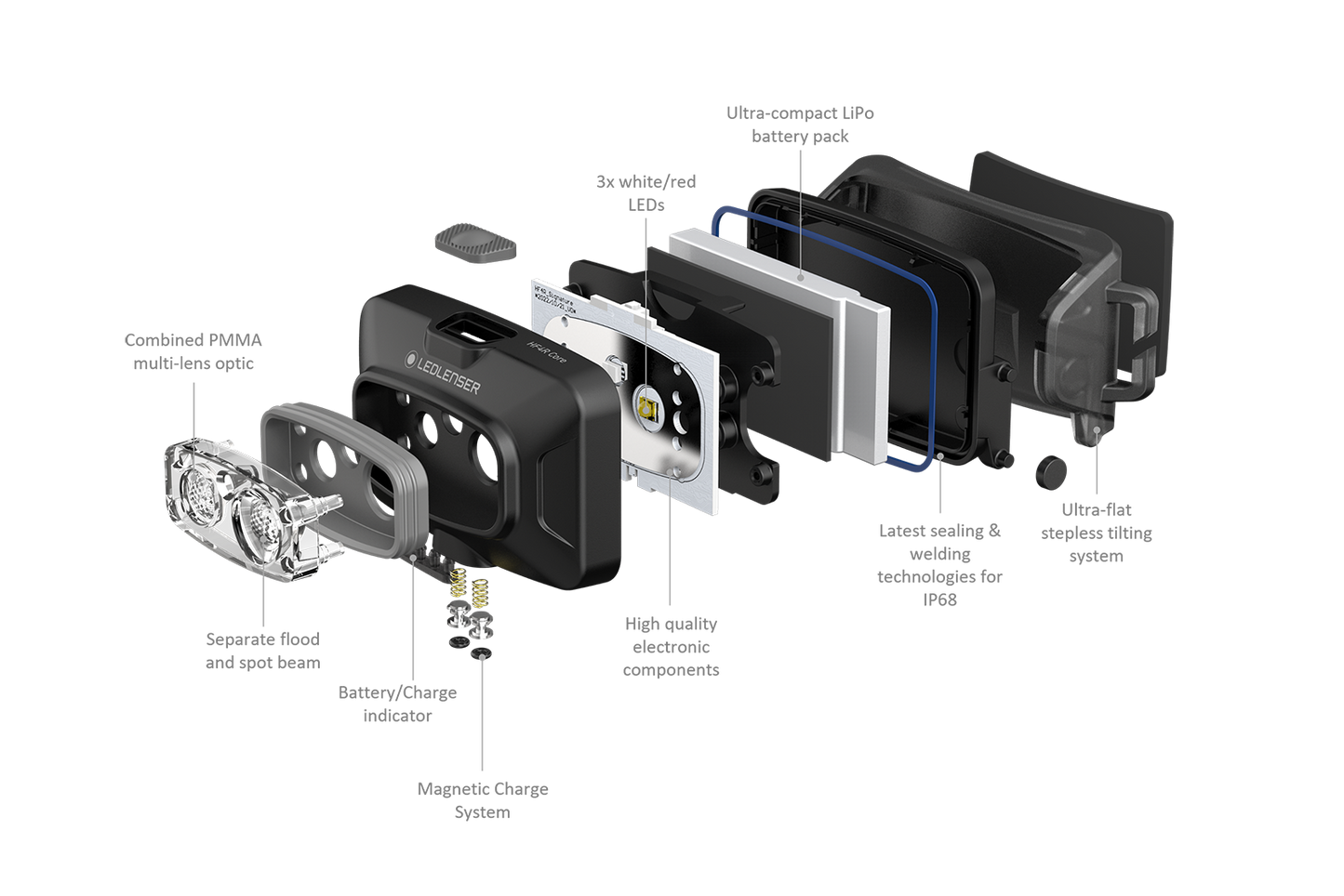 HF4 R CORE Led Lenser
