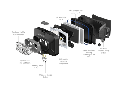 HF4 R CORE Led Lenser