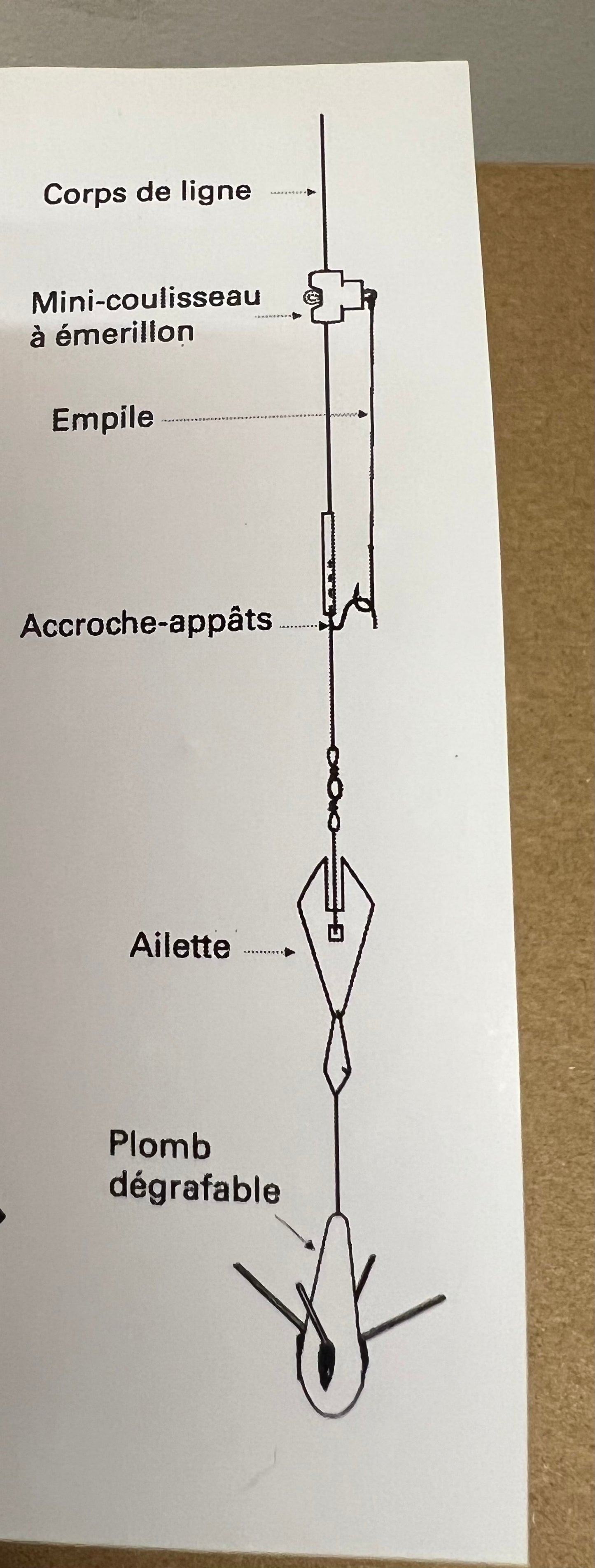 Alette per piombo Ragot