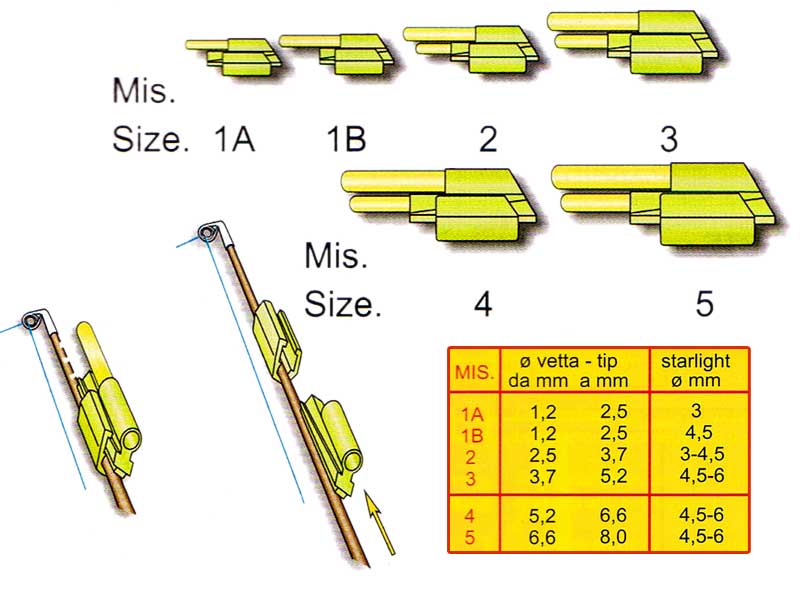 Porta Starlight 256 Stonfo